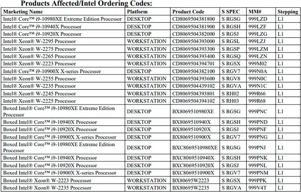 Intel LGA2066 наконец всё: чипсет X299 и процессоры Cascade Lake-X снимаются с производства