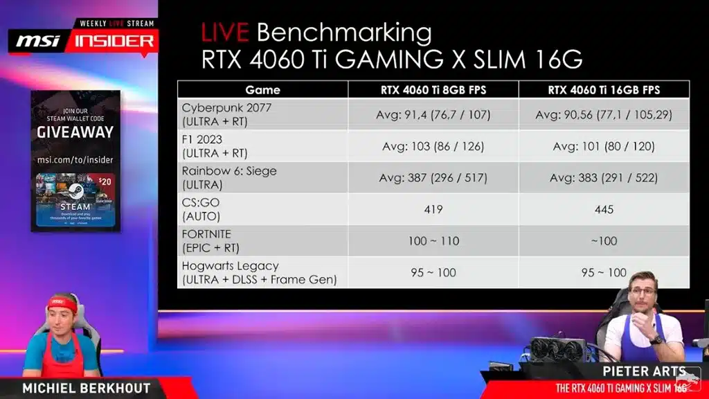 Это фиаско: иной раз GeForce RTX 4060 Ti 16GB медленнее 8-ГБ версии