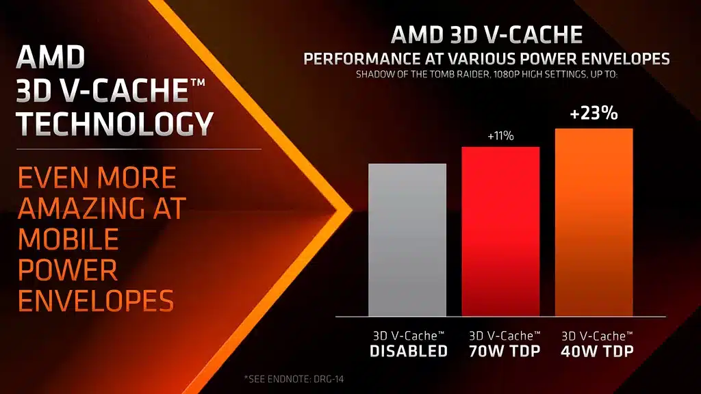 Представлен Ryzen 9 7945HX3D – самый быстрый мобильный процессор