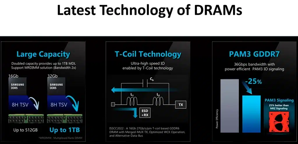 Samsung готовится к старту производства чипов GDDR7 с частотой 32 ГГц