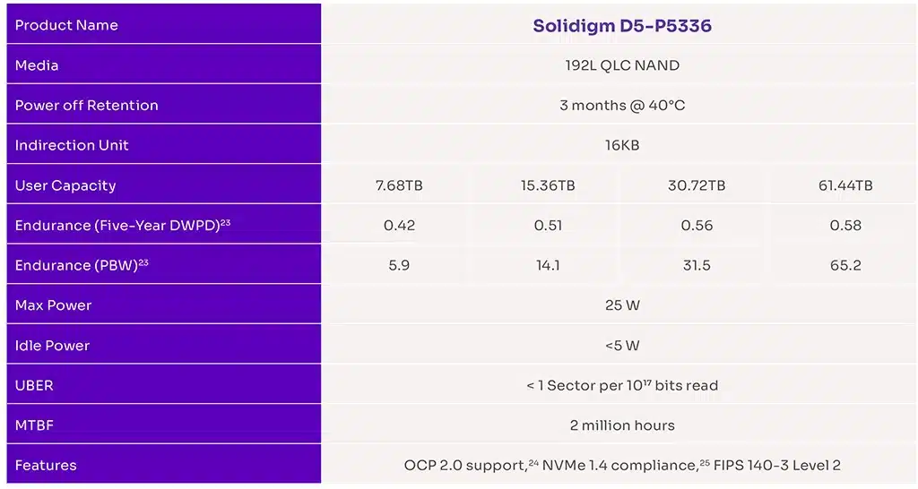 Solidigm представила SSD с рекордной ёмкостью – 61,44 ТБ