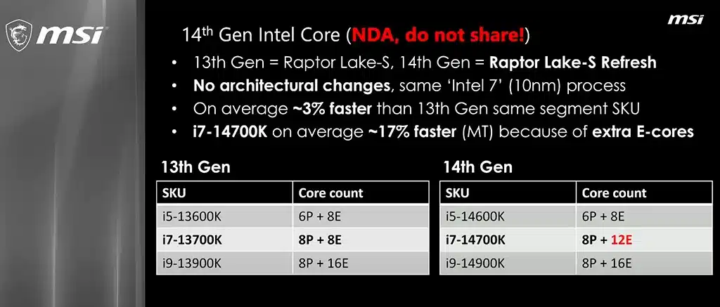 MSI проболталась, что процессоры Core 14th Gen в среднем всего на 3% быстрее предшественников