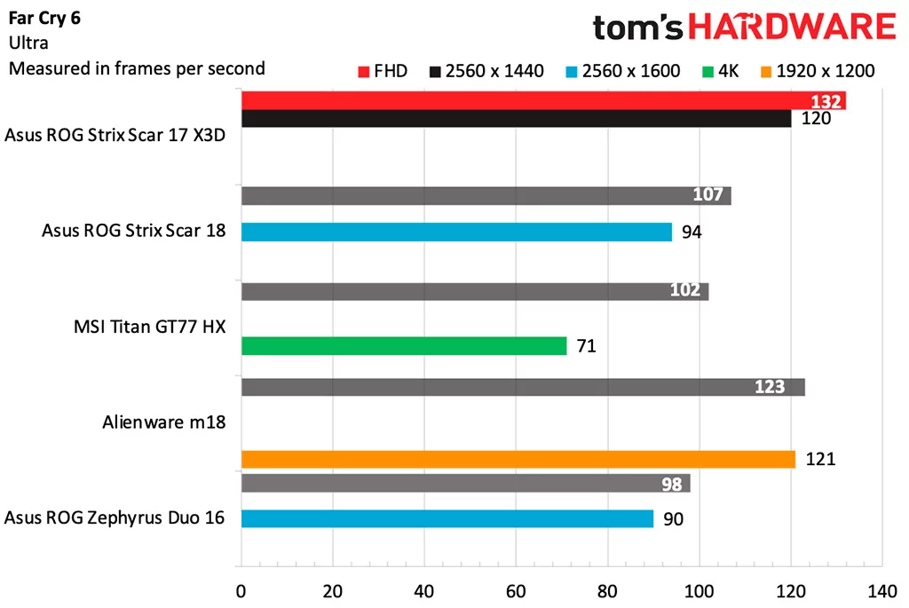 Появились обзоры Ryzen 9 7945HX3D – быстрейшего мобильного процессора