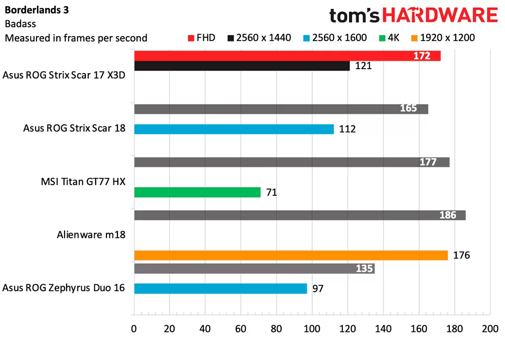 Появились обзоры Ryzen 9 7945HX3D – быстрейшего мобильного процессора