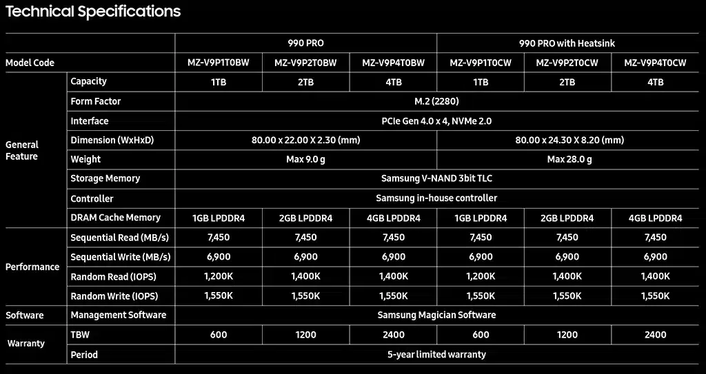 На подходе SSD Samsung 990 Pro ёмкостью 4 ТБ