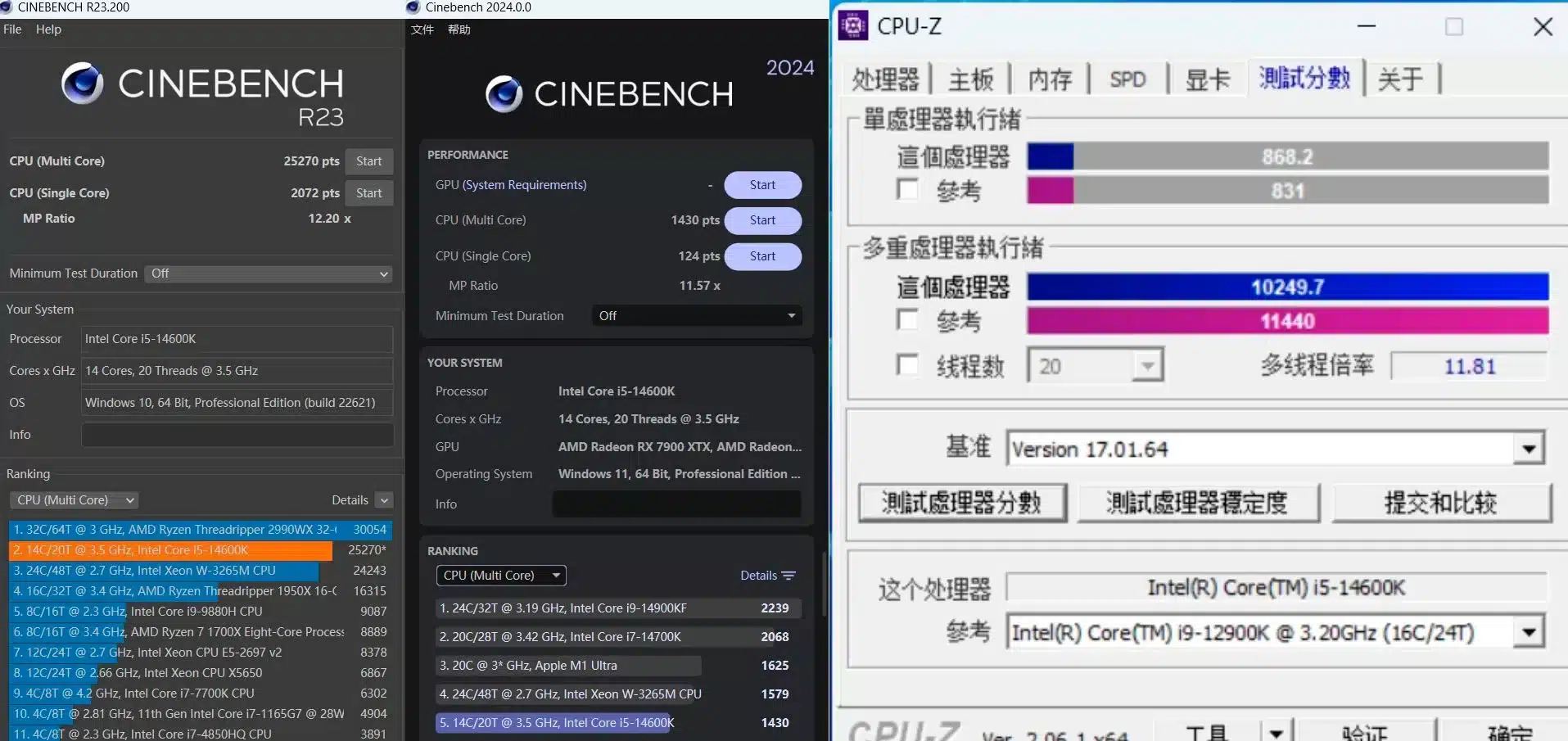 Core i5-14600K наследил в Cinebench 2024, R23 и CPU-Z. Результаты очень разные
