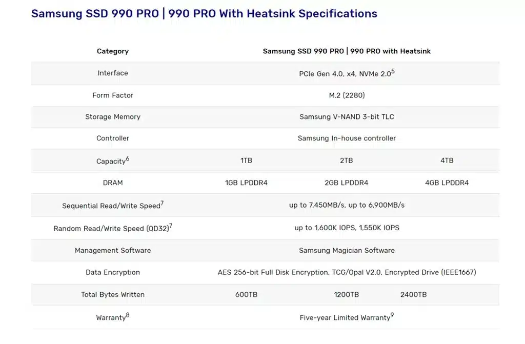 Samsung выпустила накопитель 990 Pro ёмкостью 4 ТБ