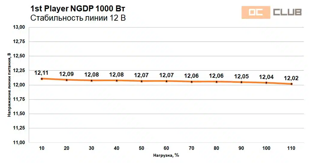 1st Player NGDP 1000 Вт: обзор. «Платина» по цене Gold