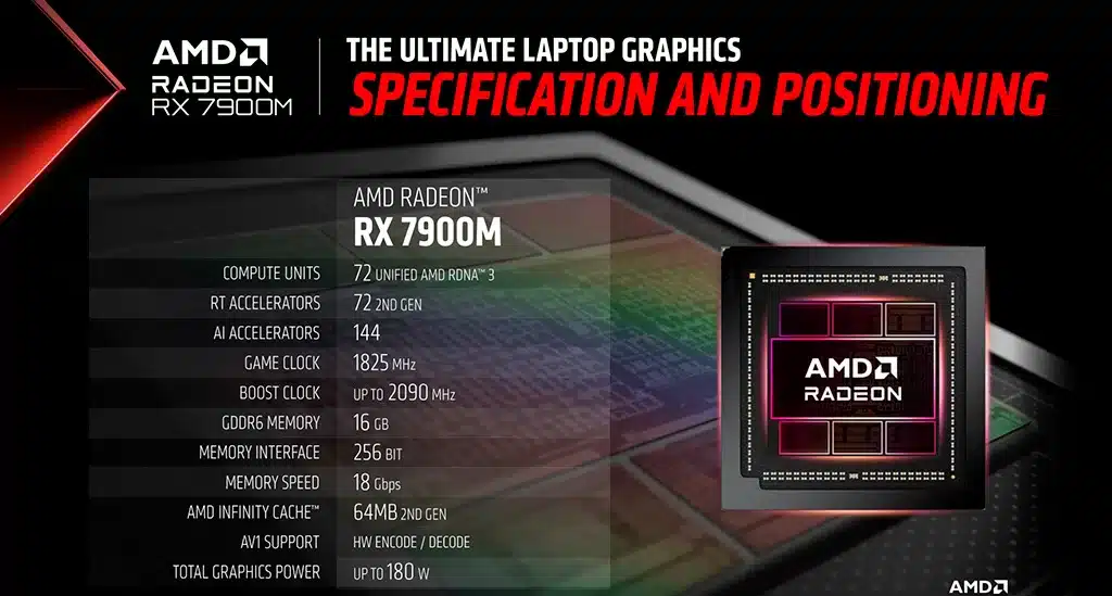 AMD представила Radeon RX 7900M – первую мобильную видеокарту на чиплетном GPU