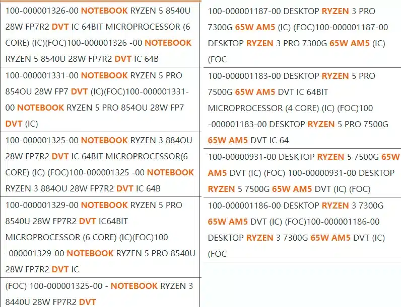 Замечены Ryzen 5 7500G и Ryzen 3 7300G – первые десктопные гибриды с ядрами Zen 4