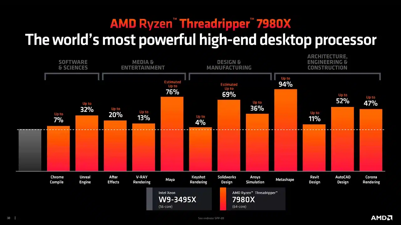AMD представила HEDT-процессоры Ryzen Threadripper 7000