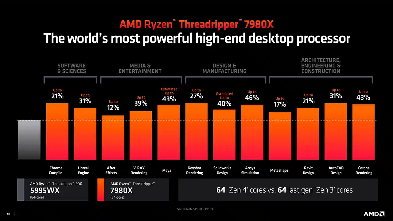 AMD представила HEDT-процессоры Ryzen Threadripper 7000