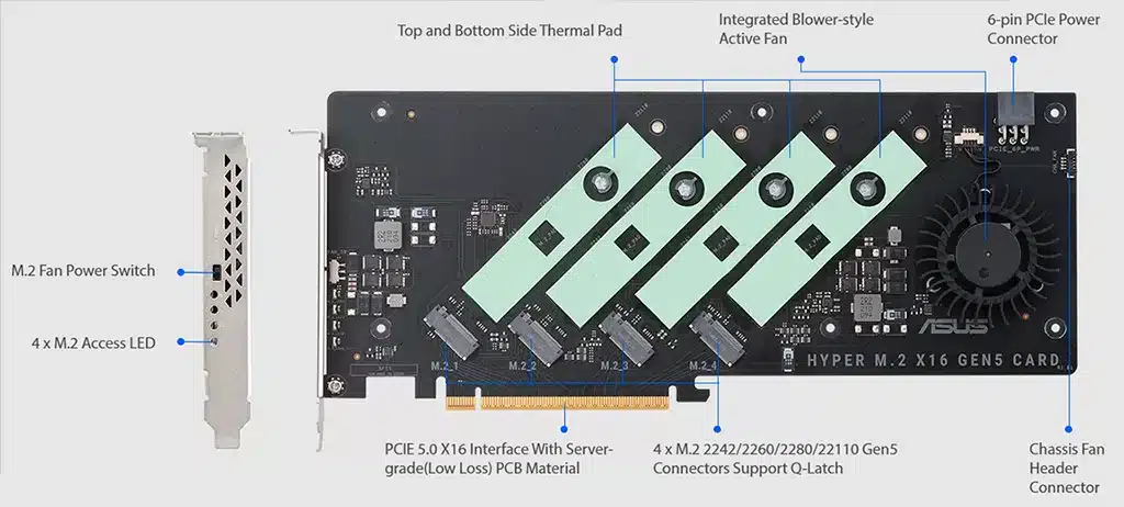 ASUS Hyper M.2 x16 Gen5 – карта расширения для квартета PCI-E 5.0 SSD
