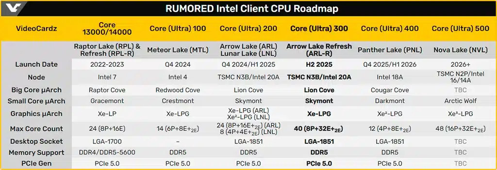 Инсайд: Intel уже работает Arrow Lake Refresh, но это будут не простые «рефреши»