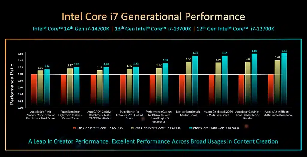 Официальные характеристики и цены процессоров Intel Core 14-го поколения