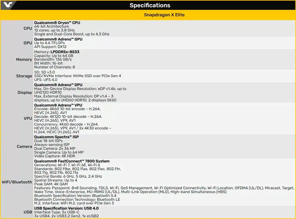 Изучаем спецификации Snapdragon X Elite – процессора Qualcomm для полноценных ПК