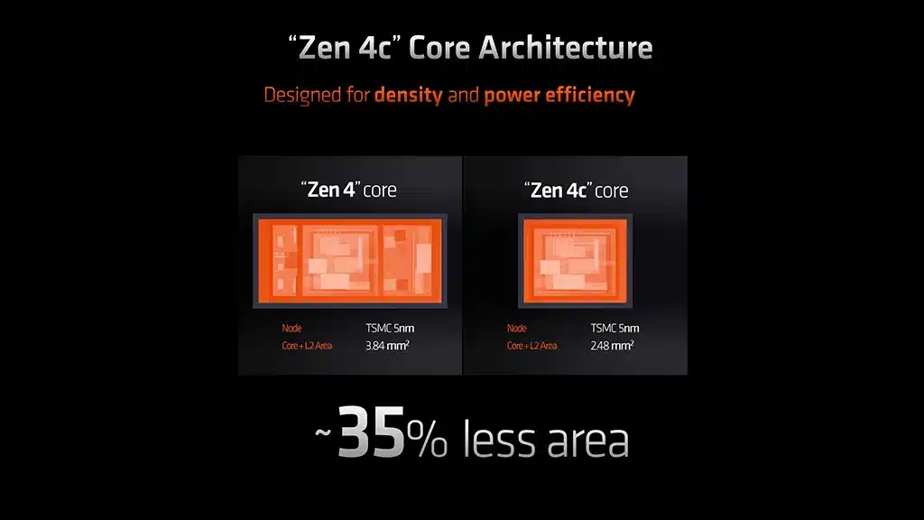 Новые гибридные процессоры AMD войдут в серию Ryzen 8000G