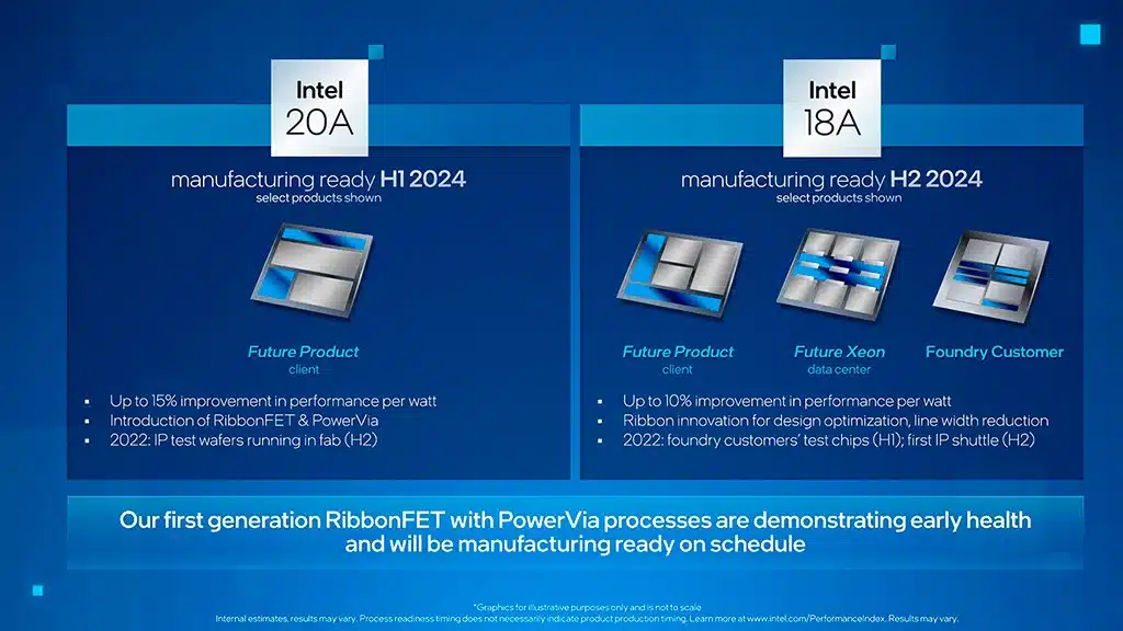 Intel готова производить процессоры по техпроцессу 18A