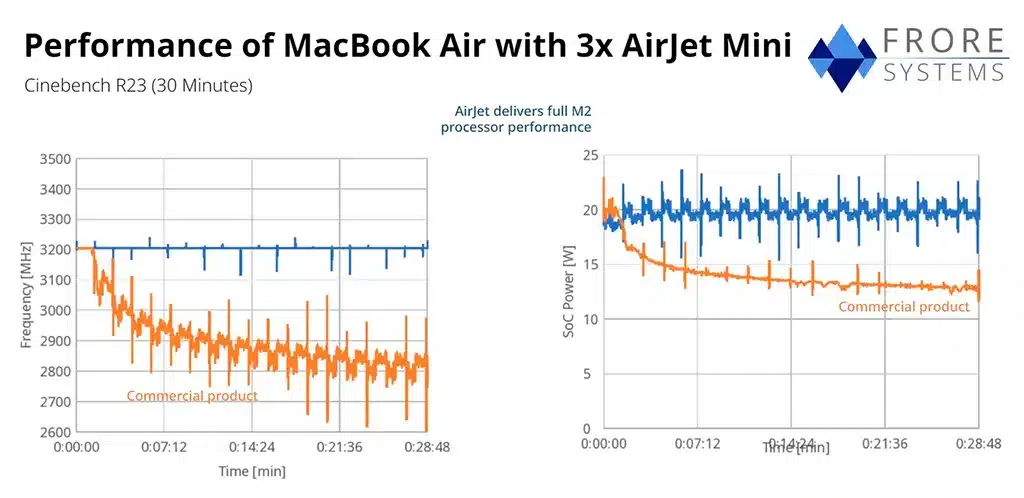 Ультразвуковая система охлаждения нашла применение в Apple MacBook Air