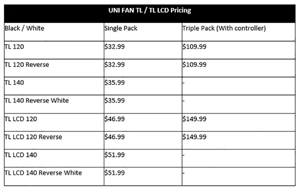 Вентиляторы Lian Li UNI Fan TL LCD получили встроенный монитор