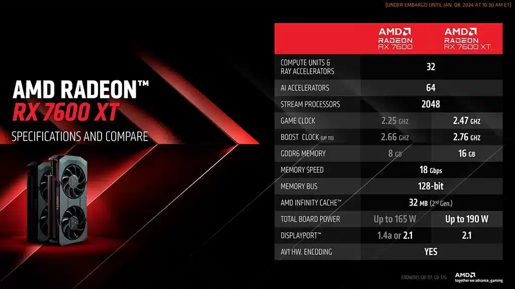 AMD Radeon RX 7600 XT представлена официально