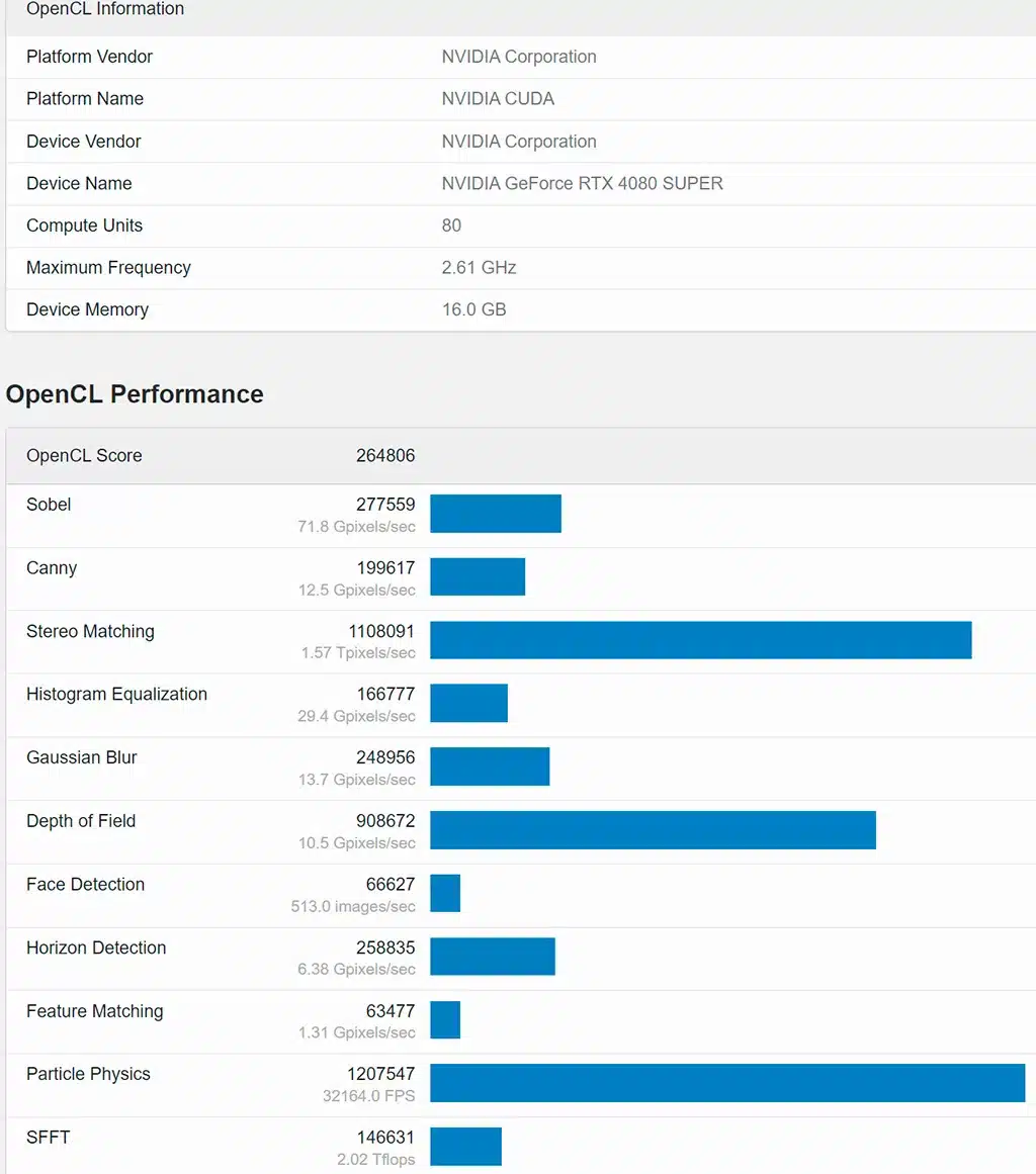   NVIDIA RTX 4080 Super     