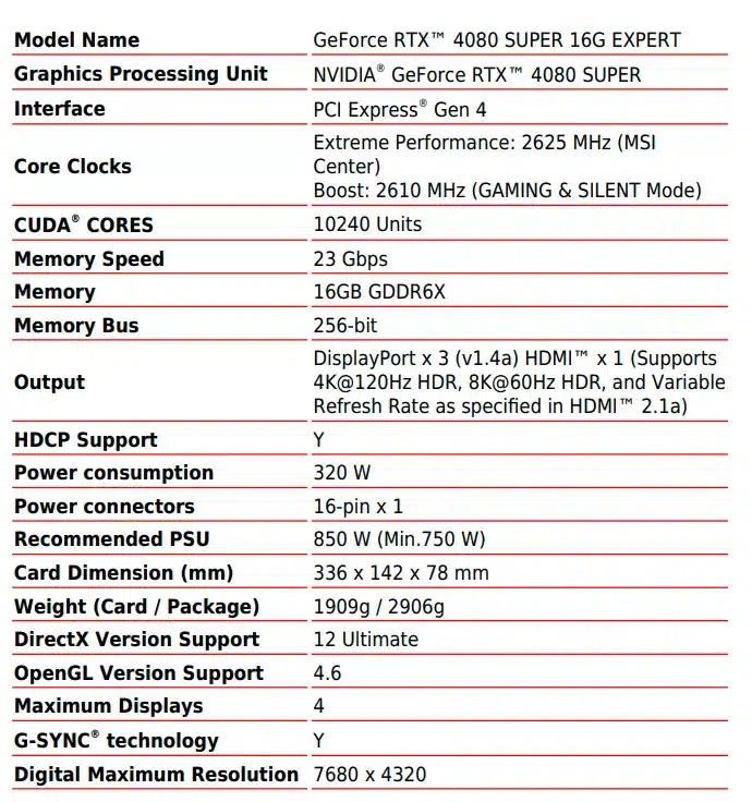 Стали известны частоты необычной видеокарты MSI GeForce RTX 4080 Super Expert