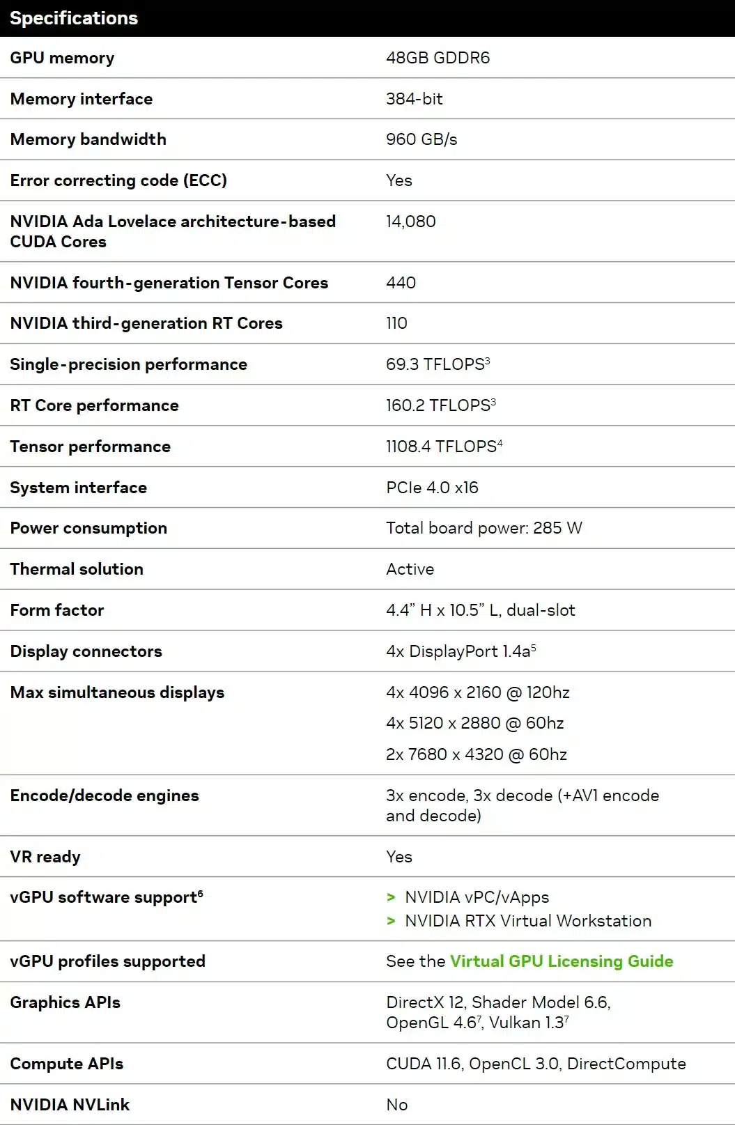 NVIDIA RTX 5880 – антисанкционная профессиональная видеокарта