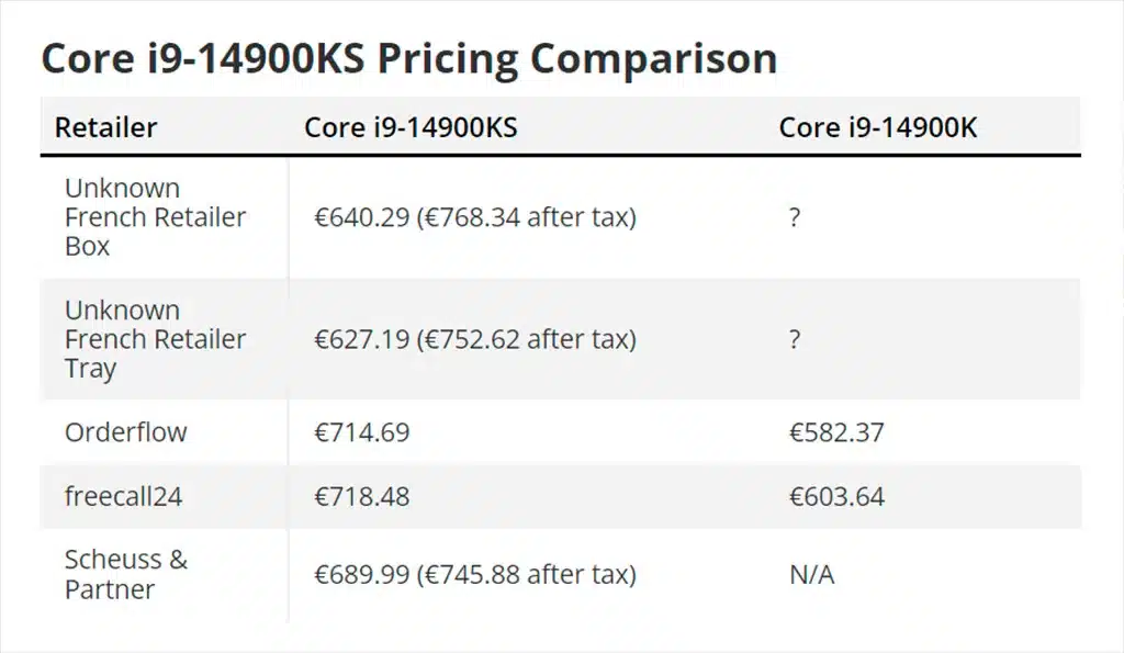 Core i9-14900KS замечен в европейских магазинах