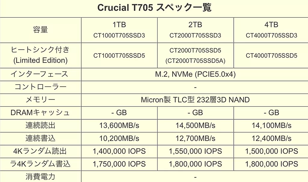 Crucial T705 – очередные самые быстрые PCI-E 5.0 SSD