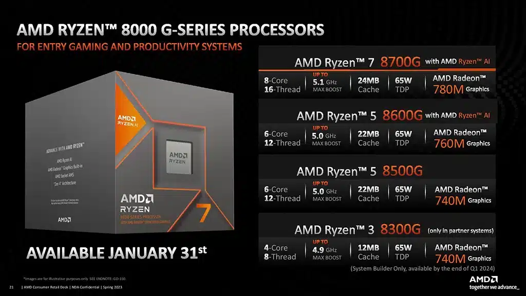 Начались продажи процессоров AMD Ryzen 8000G