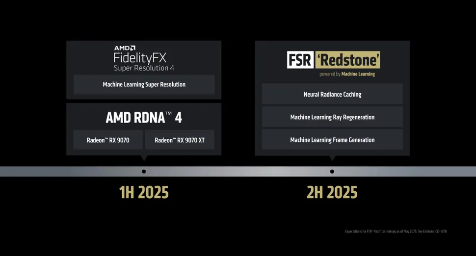 FSR Redstone: AMD выходит на уровень DLSS с помощью машинного обучения