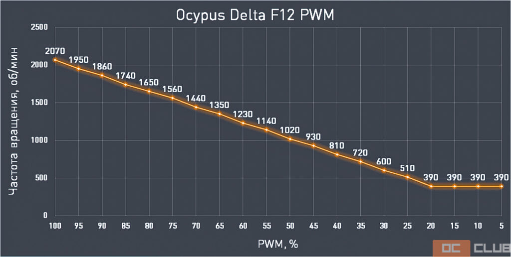 Обзор и тестирование процессорного кулера Ocypus Iota A40 BK