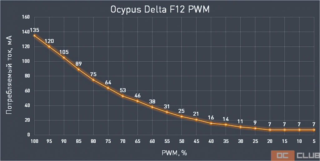 Обзор и тестирование процессорного кулера Ocypus Iota A40 BK