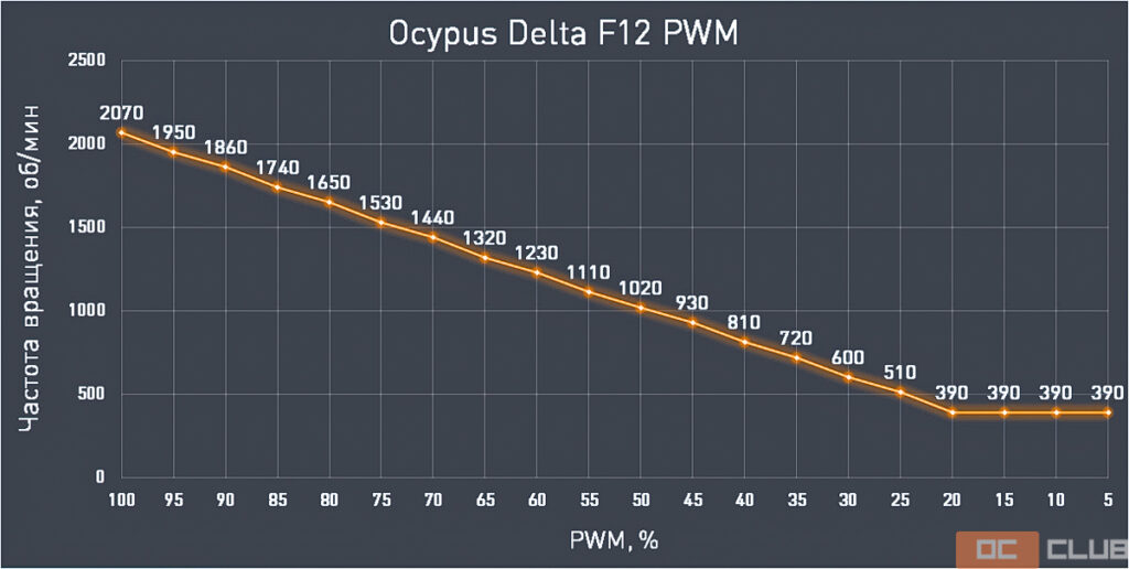 Обзор и тестирование процессорного кулера Ocypus Iota A62 WH