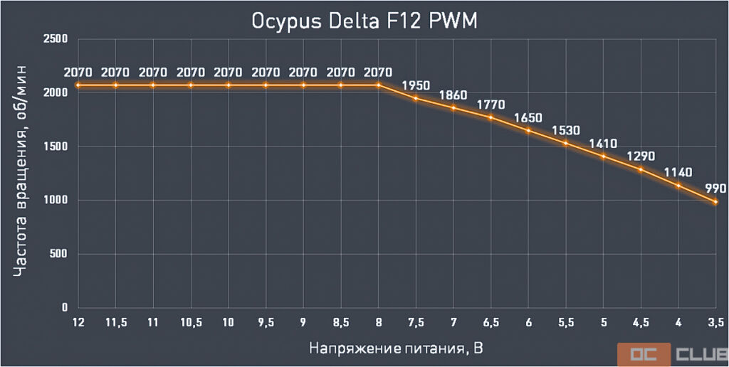 Обзор и тестирование процессорного кулера Ocypus Iota A40 BK