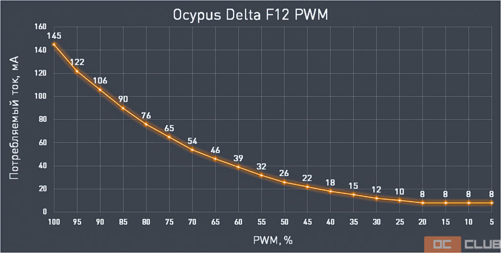 Обзор и тестирование процессорного кулера Ocypus Iota A62 WH