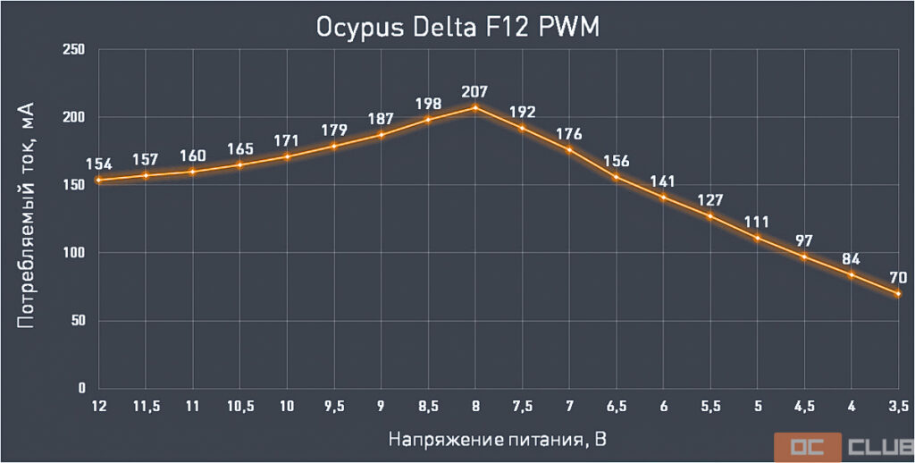 Обзор и тестирование процессорного кулера Ocypus Iota A40 BK