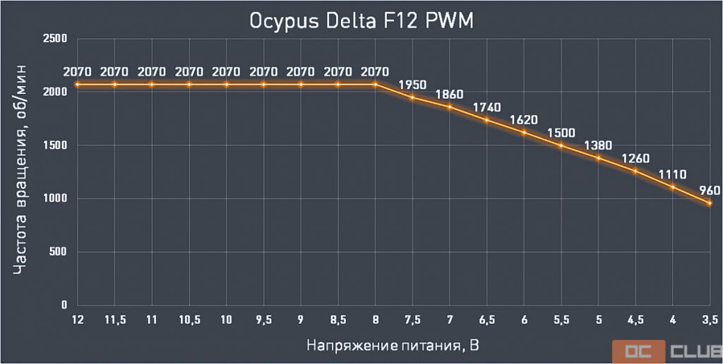 Обзор и тестирование процессорного кулера Ocypus Iota A62 WH