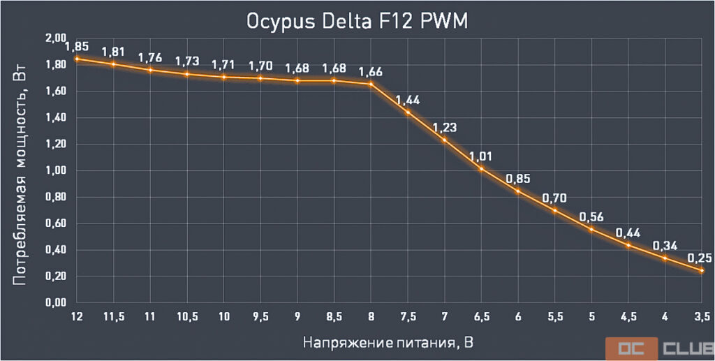 Обзор и тестирование процессорного кулера Ocypus Iota A40 BK
