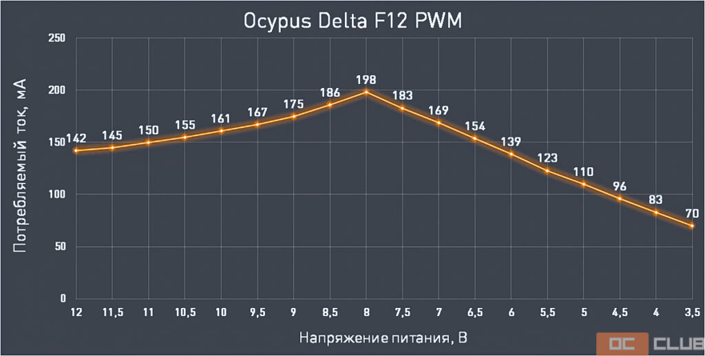 Обзор и тестирование процессорного кулера Ocypus Iota A62 WH