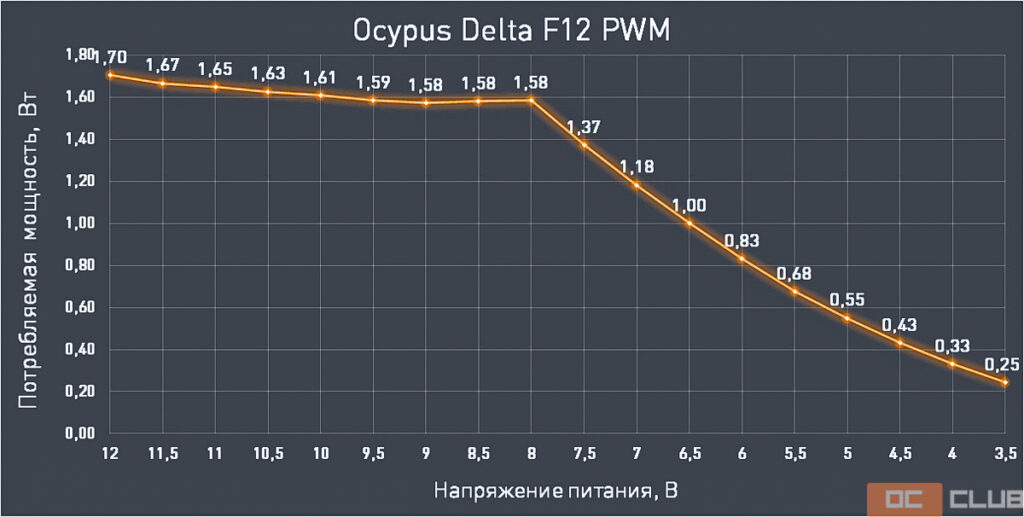 Обзор и тестирование процессорного кулера Ocypus Iota A62 WH
