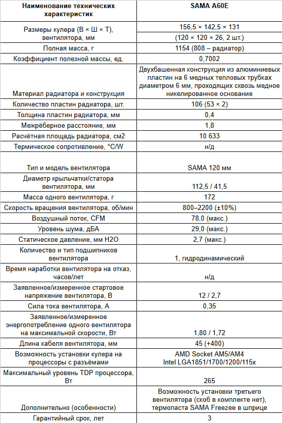 SAMA A60E: обзор. Новый игрок, который заслужил внимания.