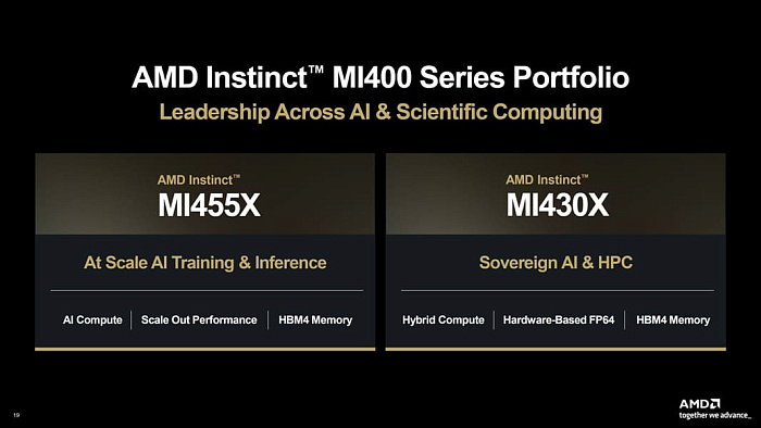 AMD раскрыла дорожную карту ускорителей ИИ: серии Instinct MI400 и MI500