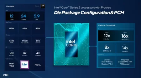 Intel продлевает жизнь сокету LGA 1700 с новыми P-core процессорами Bartlett Lake